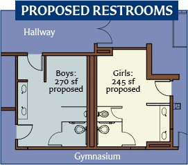 gym restrooms